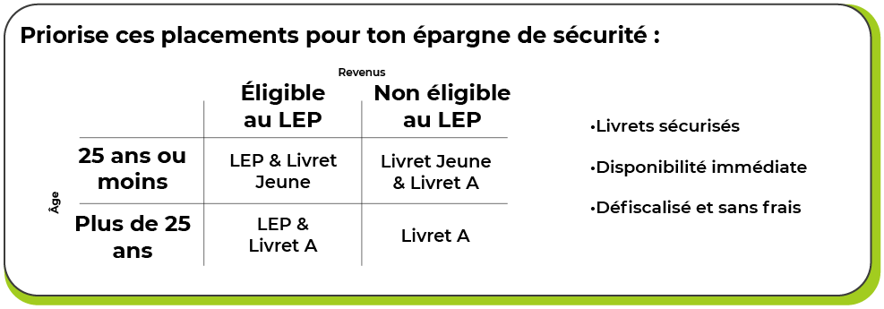 placements épargne de sécurité v2
