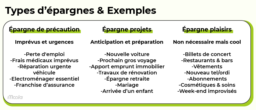 Les différents types d'épargnes