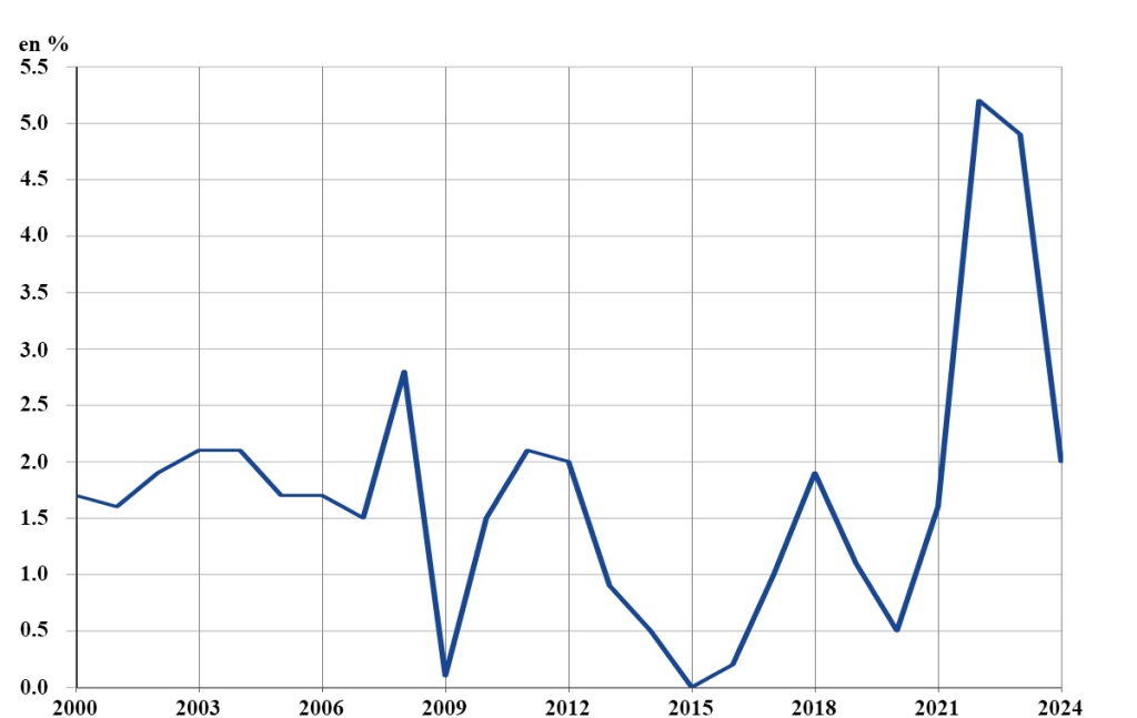inflation chart.jpeg