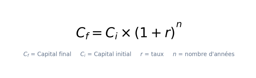 Capital final = Capital initial × (1 + taux)^nombre d'années